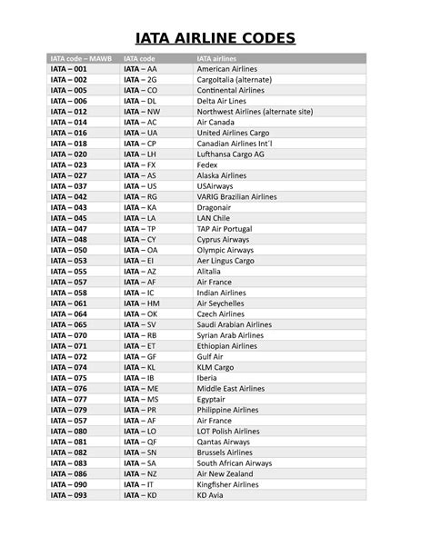 297 airline code|iCargo Portal